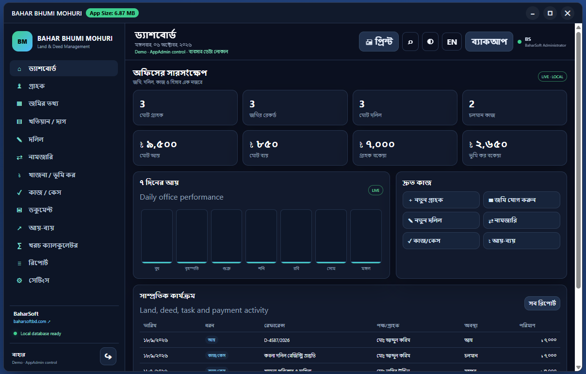 ভুমি মহুরি dashboard